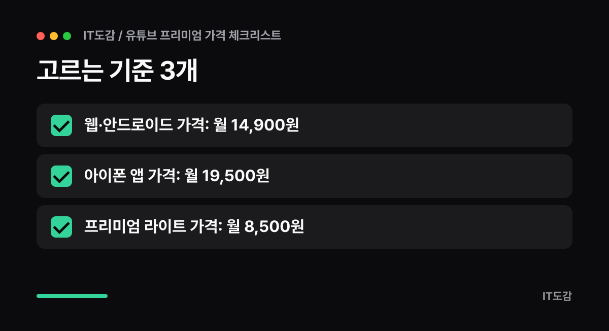 고르는 기준 3개 카드: 웹·안드로이드 가격: 월 14,900원 / 아이폰 앱 가격: 월 19,500원 / 프리미엄 라이트 가격: 월 8,500원