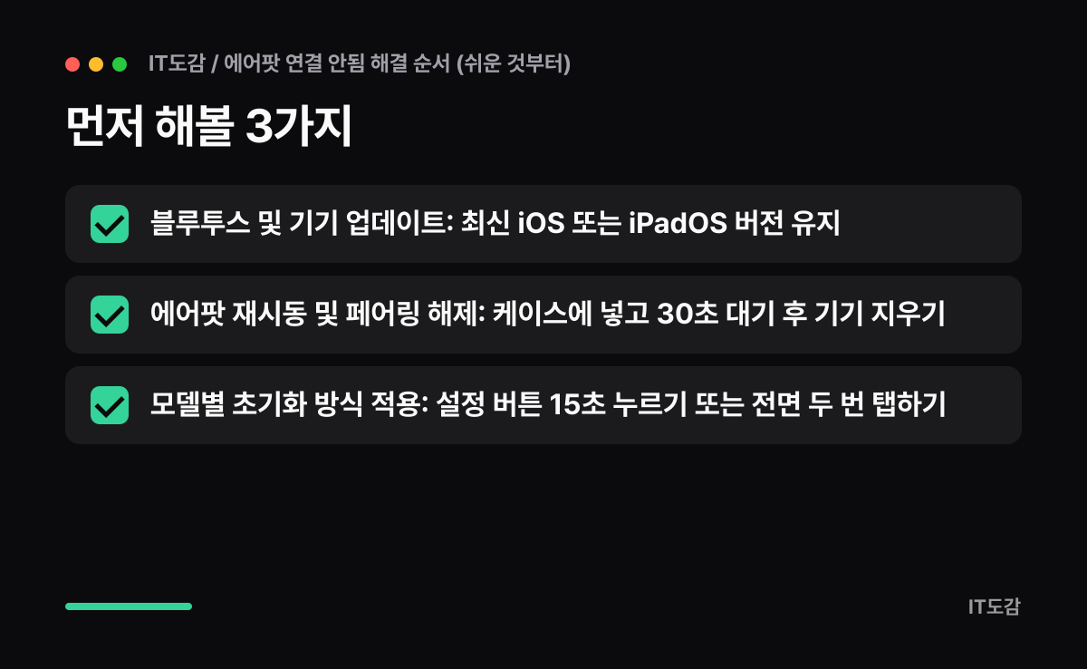 먼저 해볼 3가지 카드: 블루투스 및 기기 업데이트: 최신 iOS 또는 iPadOS 버전 유지 / 에어팟 재시동 및 페어링 해제: 케이스에 넣고 30초 대기 후 기기 지우기 / 모델별 초기화 방식 적용: 설정 버튼 15초 누르기 또는 전면 두 번 탭하기