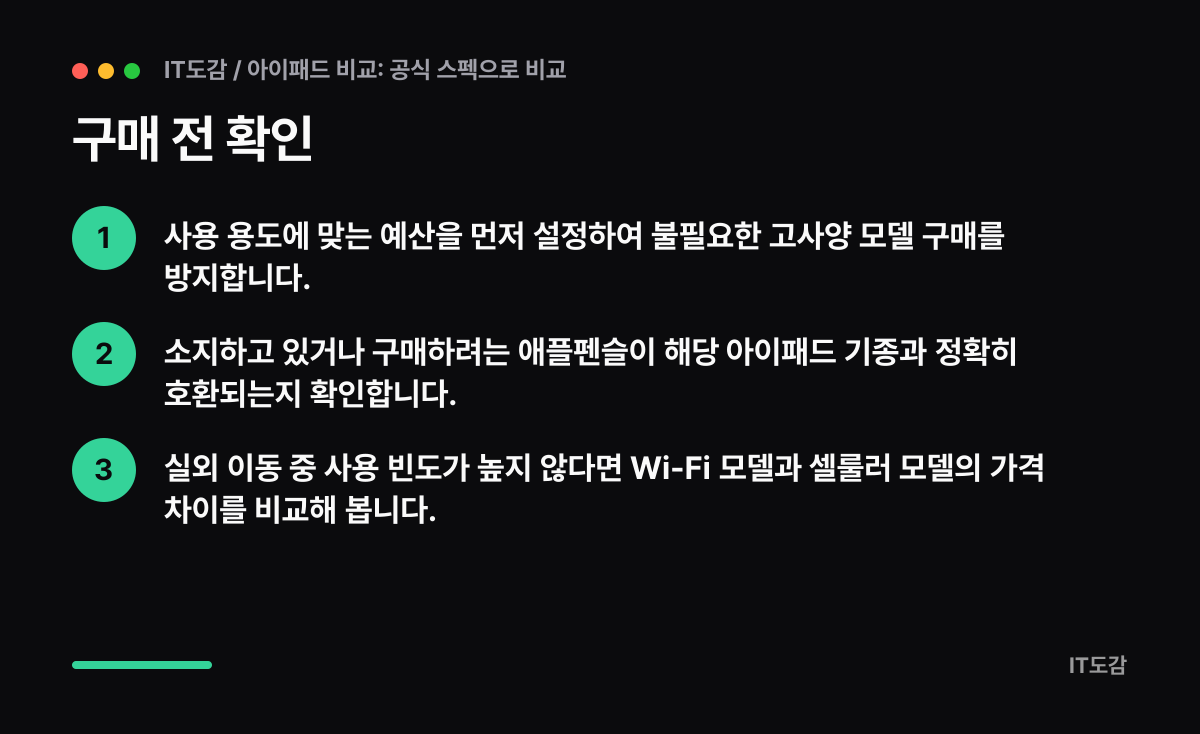 구매 전 확인 요약 카드: 사용 용도에 맞는 예산을 먼저 설정하여 불필요한 고사양 모델 구매를 방지합니다., 소지하고 있거나 구매하려는 애플펜슬이 해당 아이패드 기종과 정확히 호환되는지 확인합니다., 실외 이동 중 사용 빈도가 높지 않다면 Wi-Fi 모델과 셀룰러 모델의 가격 차이를 비교해 봅니다.